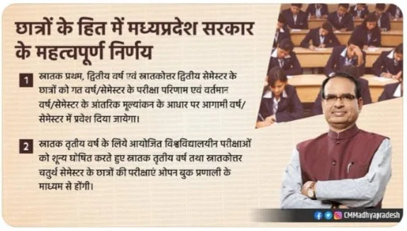 मध्यप्रदेश : स्नातक अंतिम वर्ष एवं स्नातकोत्तर चतुर्थ सेमेस्टर की परीक्षाएं ओपन बुक प्रणाली से