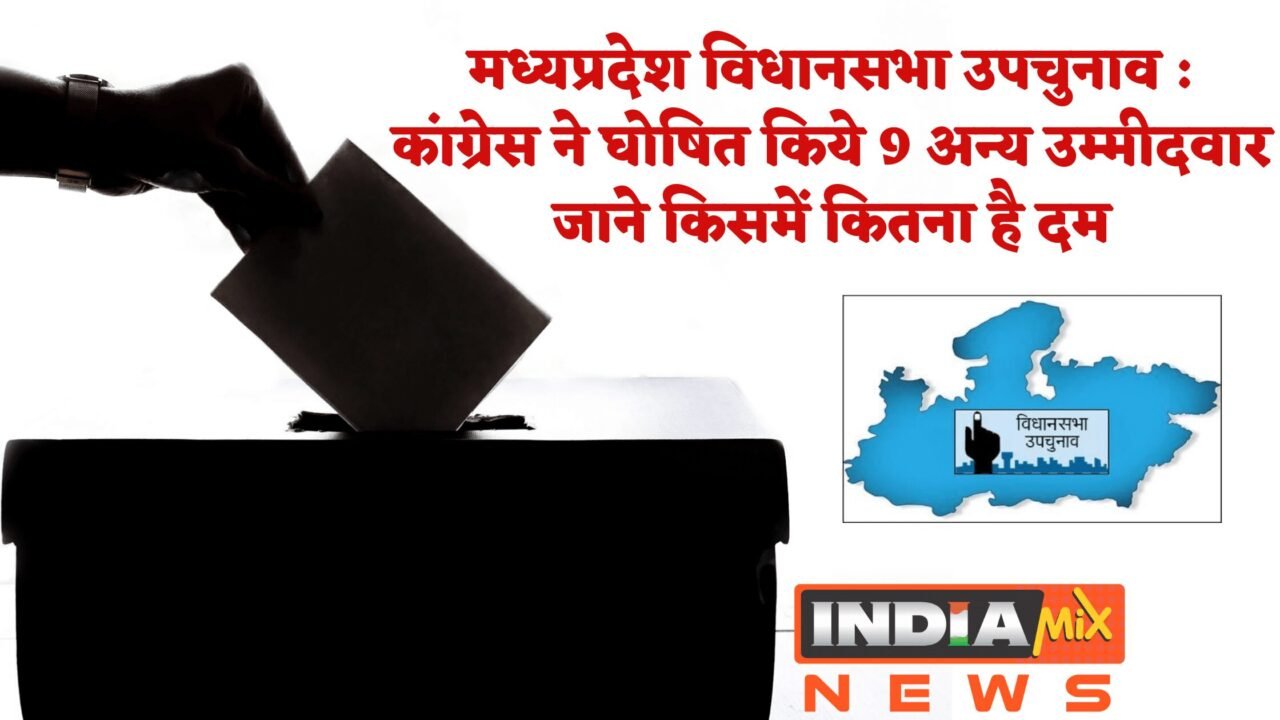मध्यप्रदेश विधानसभा उपचुनाव : कांग्रेस ने घोषित किये 9 अन्य उम्मीदवार, जाने किसमें कितना है दम